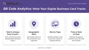 Four digital business card analytics metrics tracked in real-time dashboard