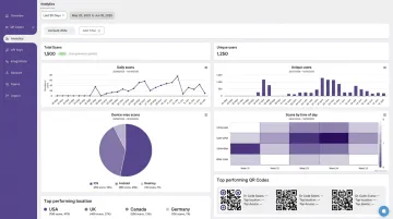 QRStuff analytics dashboard showing scan data device type and geographic metrics