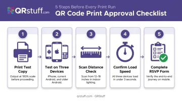 5-step QR code RSVP card print testing process checklist infographic