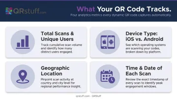Dynamic QR code scan tracking analytics data points overview infographic