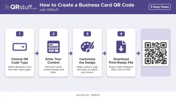 4-step QR code creation process for business cards using QRStuff platform