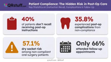 Four KPIs dental clinics track to measure QR code patient compliance impact