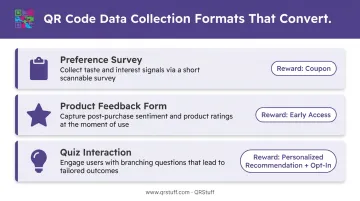 Three first-party data QR code collection formats with incentives breakdown
