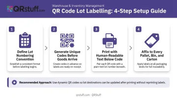 4-step QR code lot tracking setup process from numbering to label placement