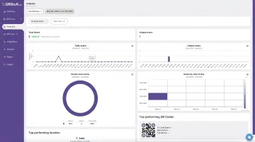 QRStuff dynamic WhatsApp QR code dashboard showing scan analytics and tracking