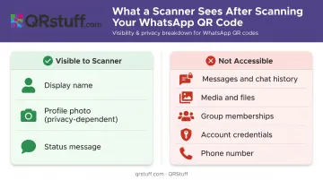 WhatsApp QR code scan data accessible versus not accessible comparison chart
