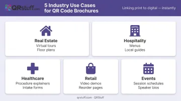 Five industry use cases for QR code-powered interactive brochures across sectors