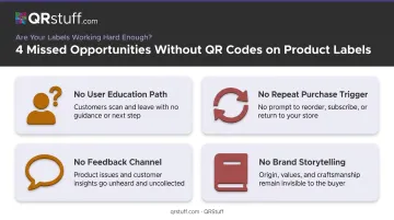 Four missed marketing opportunities on product packaging without QR codes