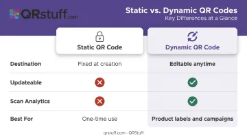 Static versus dynamic QR code feature comparison table for product labels