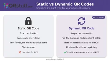 Static versus dynamic QR payment codes side-by-side comparison chart