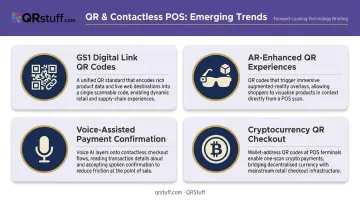 Four emerging QR POS technology trends shaping contactless payments through 2029