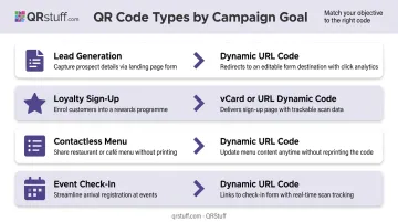 QR code campaign goal to code type mapping infographic for marketers
