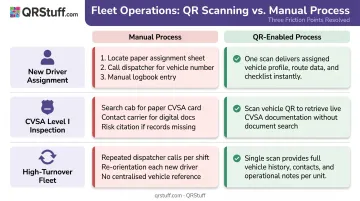Three fleet driver verification pain points with QR code solution comparison