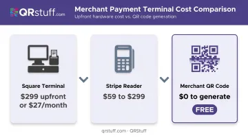 Merchant QR code versus card terminal upfront hardware cost comparison infographic