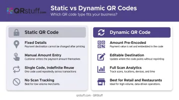 Static versus dynamic merchant QR code feature comparison table infographic