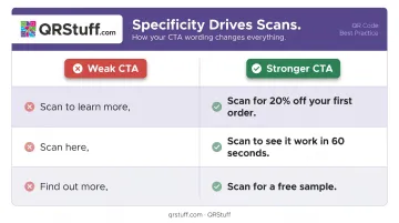 Weak versus strong QR code CTA comparison table for video ad campaigns