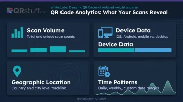 White label QR code scan analytics dashboard data points and tracking metrics