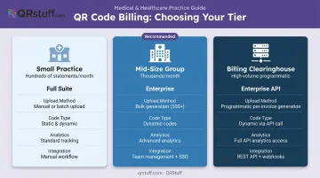 QR code billing implementation tier comparison by healthcare practice size and volume