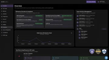 QRStuff enterprise security and GDPR compliance feature dashboard overview
