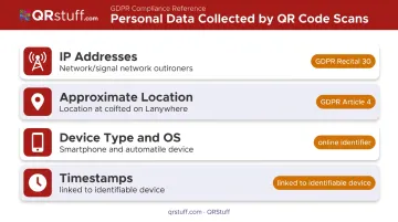 Four types of personal data collected by QR code scan tracking under GDPR