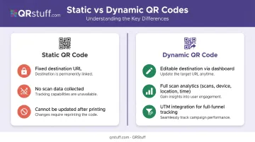 Static versus dynamic QR code comparison infographic for marketing campaigns