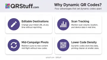 Four key dynamic QR code advantages over static codes for direct mail