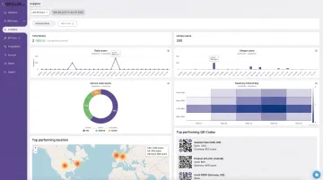QRStuff real-time analytics dashboard displaying scan tracking geographic and device data