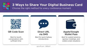 Three digital business card sharing methods for trade show scenarios comparison chart