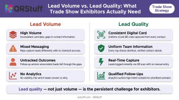 Trade show lead quality versus lead volume challenge comparison infographic for exhibitors