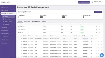 QRStuff brokerage admin dashboard managing multiple real estate agent QR codes