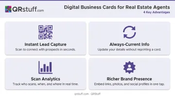 Four key digital business card advantages for real estate agents infographic