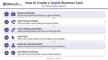 Six-step real estate digital business card setup process flow diagram