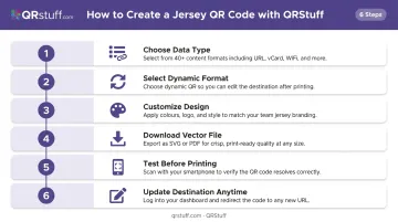 6-step process to create football jersey QR code with QRStuff platform