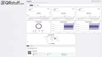 QRStuff analytics dashboard displaying scan data geography device and time metrics