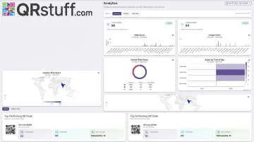 QRStuff analytics dashboard displaying real-time scan data device and location breakdown