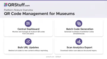 Museum QR code management dashboard features for large-scale exhibit deployment