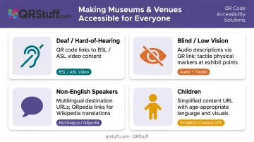 Museum QR code accessibility use cases for deaf blind multilingual and child visitors