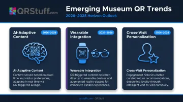 Three future museum QR code trends AI adaptive content wearables and cross-visit personalization