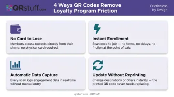 4 key ways QR code loyalty programs eliminate traditional friction points