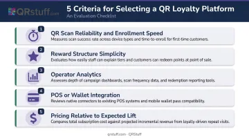 5 core evaluation criteria for choosing a QR code loyalty program