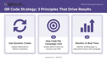 Three principles for effective retail QR code strategy dynamic codes analytics and segmentation