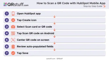7-step HubSpot mobile app QR code contact import workflow process
