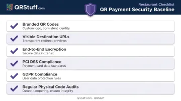 Restaurant QR payment security compliance checklist six baseline requirements 2026