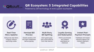 Five integrated QR dining features from menu update to post-payment engagement