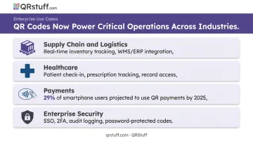 QR code operational use cases across supply chain healthcare payments and security sectors