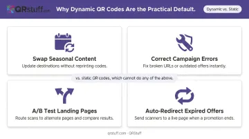 Dynamic QR code four key capabilities comparison infographic for marketers