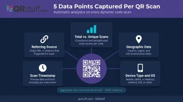 QR code scan analytics dashboard data points captured automatically per scan