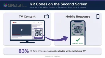 TV viewer plus second-screen phone pairing YouTube QR code payment flow diagram