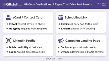 Four best QR code email signature destinations compared by use case and benefit