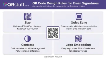 QR code design best practices infographic covering size contrast quiet zone and logo rules